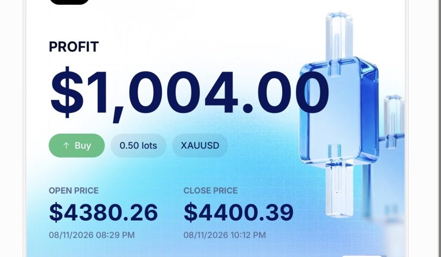 FundingPips trade result: +$1,004.00 profit, XAUUSD Buy 0.50 lots