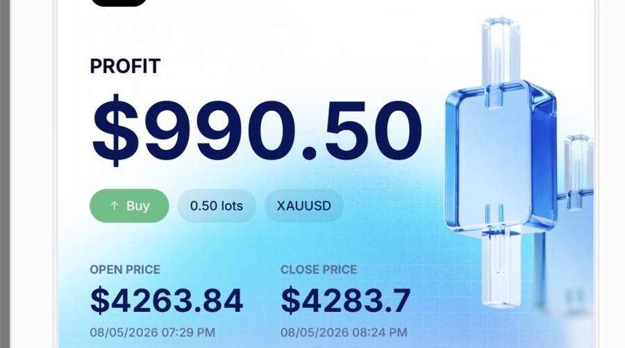 FundingPips trade result: +$990.50 profit, XAUUSD Buy 0.50 lots